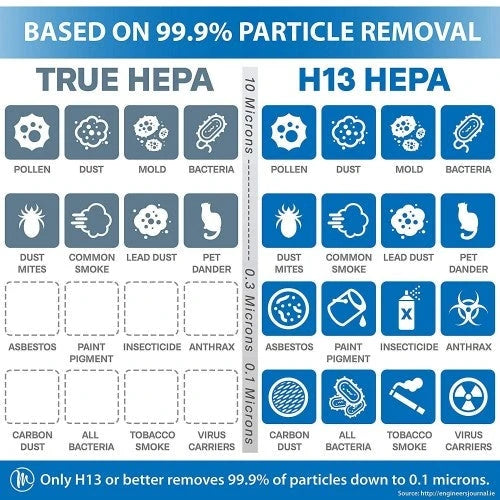Medify MA-112 | Le seul purificateur d