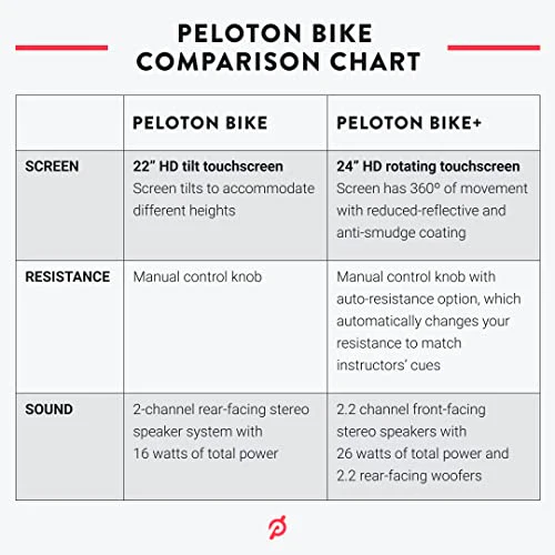 2025 Peloton Bike Original | Stationær cykel med 22" Immersive HD Touchscreen (opgraderet sadelpind)
