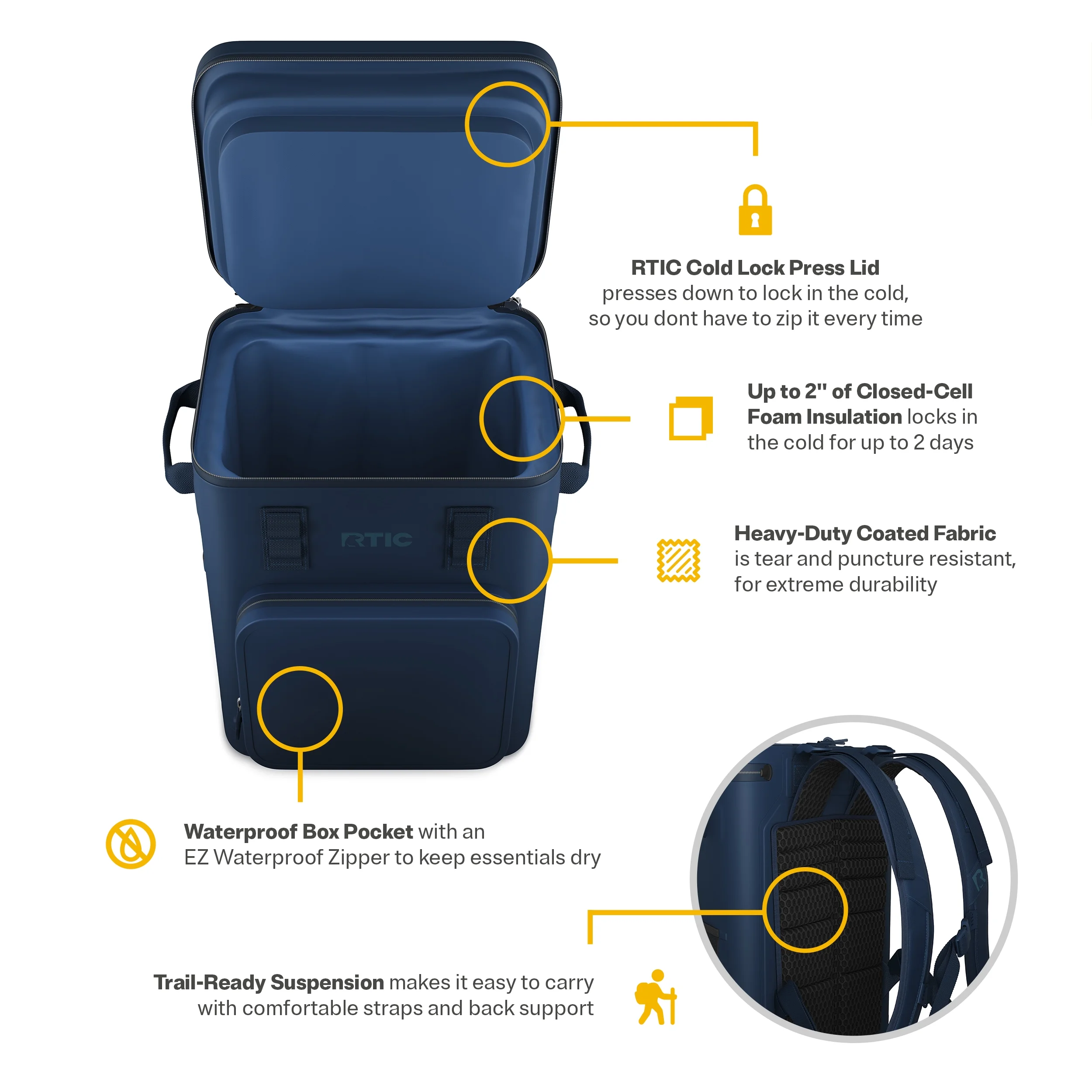 RTIC 24 Can Ultra - Tough Backpack Cooler, Leakproof Cooler, Waterproof Zipper, Navy