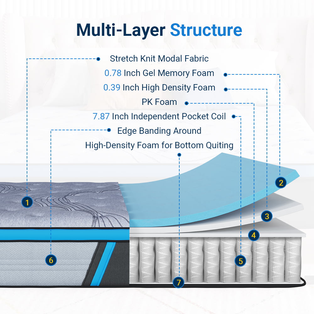 Size Mattress. Avenco Queen Mattress Firm. 10 inch Hybrid Queen Mattress in a Box. Innerspring and Gel Memory Foam. Grey. Pillow Top