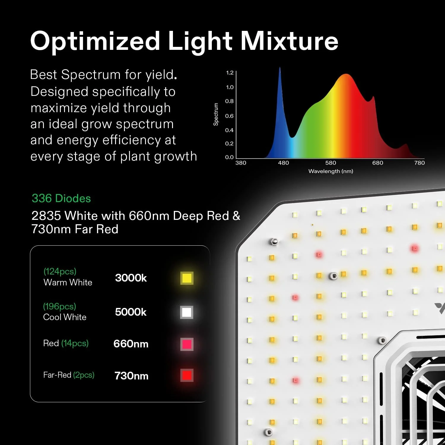 VIVOSUN GIY Smart Grow Tent System 2x2, WiFi - Integrated Grow Tent Kit, with Automate Ventilation and Circulation, Schedule Full Spectrum 100W LED Grow Light, and Growhub E42A Controller