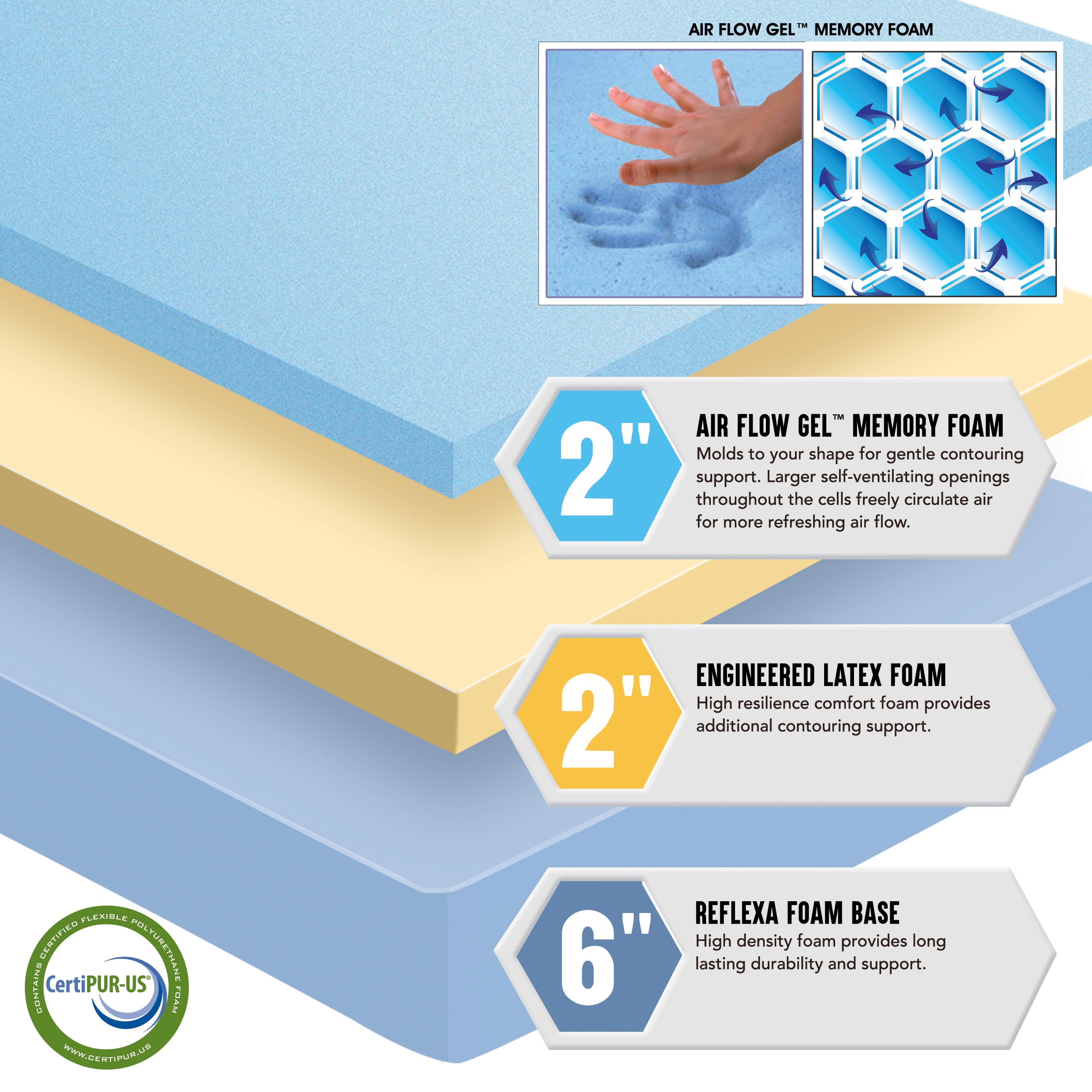 Sleep Air Flow 10 Tri-Layered Gel Memory Foam Mattress. Medium Firm. Queen