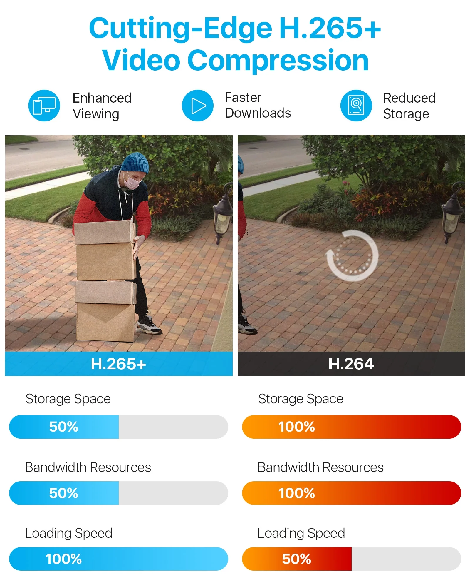 ZOSI H.265+ H.265+ 1080p 16CH 5MP Security Camera with 2TB Hard Drive, 12 Count