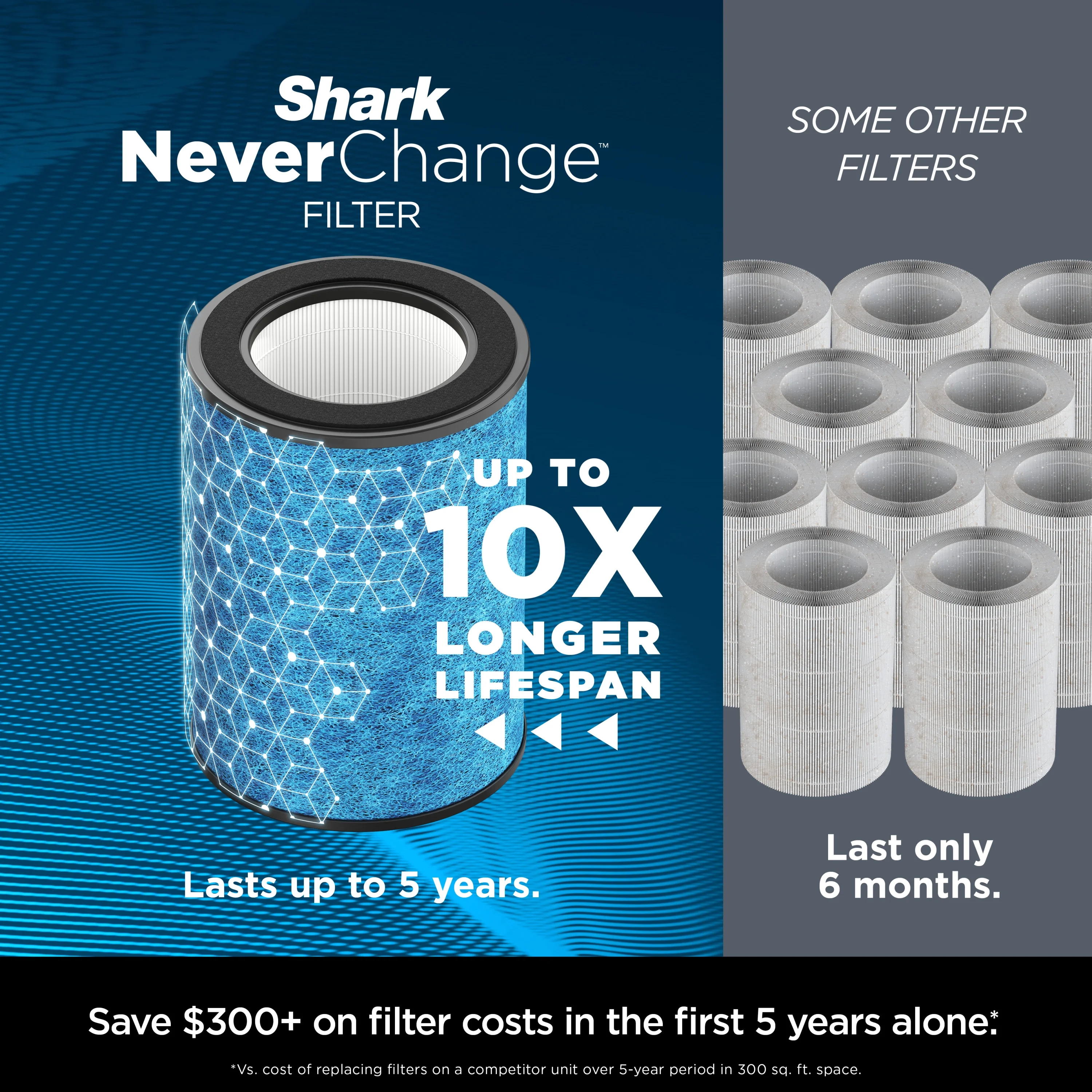 Shark Never Change Air Purifier MAX, 5 - Year HEPA Filter, 1200 Sq. Ft., Charcoal Gray, HP300