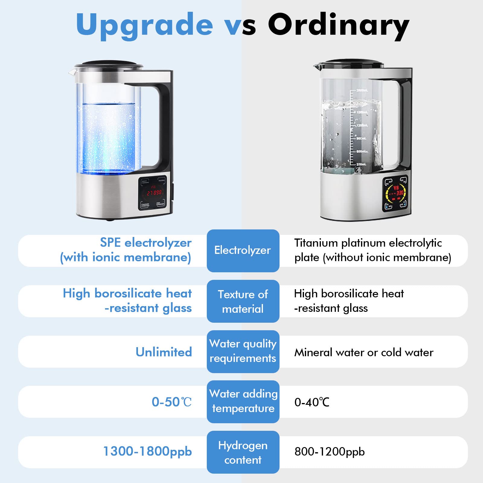 Technologie améliorée de générateur d