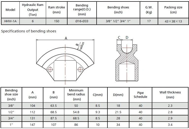 2025 Hydraulisk rørbukker 6T – 3/8 til 1 (16–33 mm) – Model W-1A