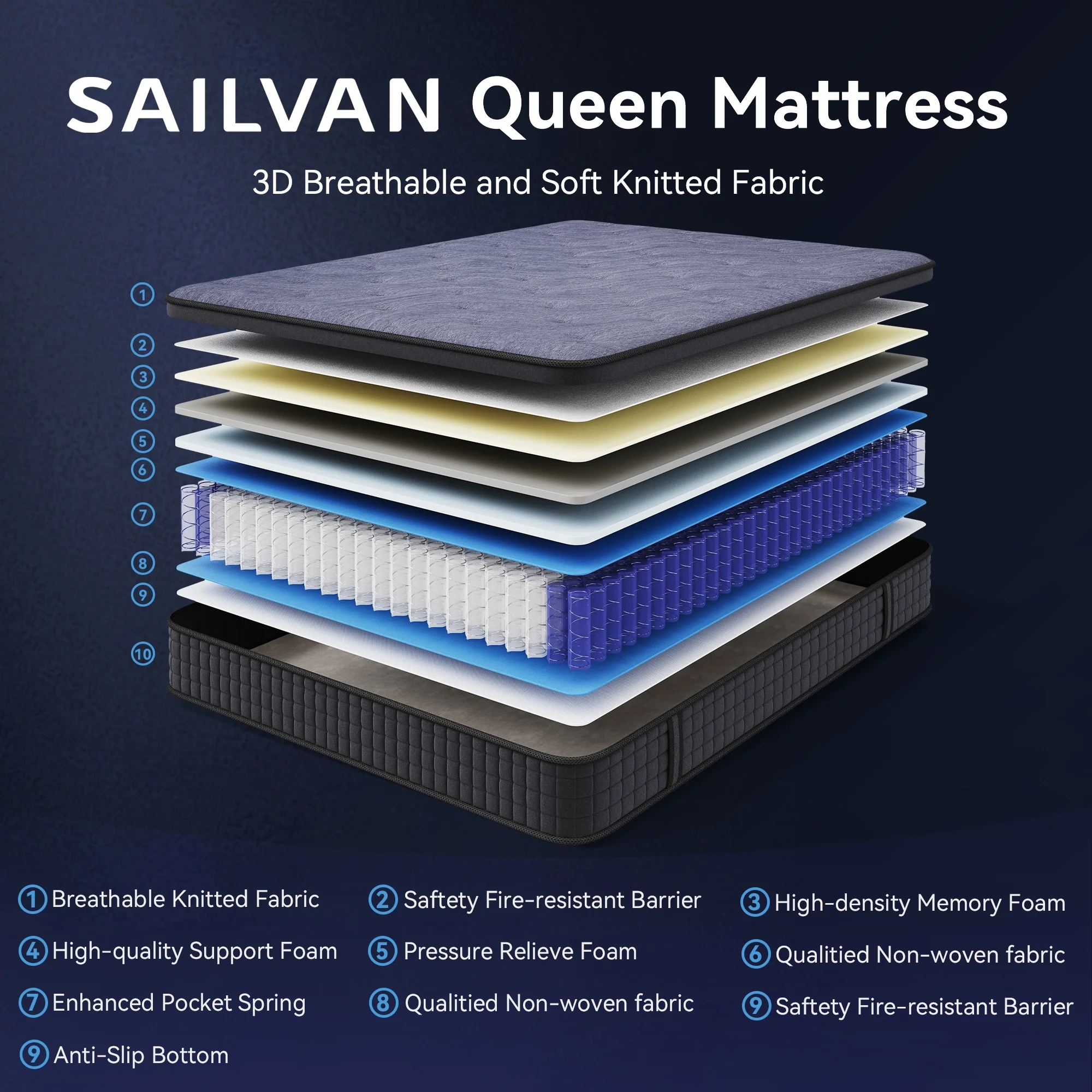Sailvan Queen Mattress, 12 in Queen Size Mattress, Hybrid Mattress Queen in a Box, Queen Bed Mattress with Memory Foam & Pocket Spring, Medium Firmness, Edge Support, Gray