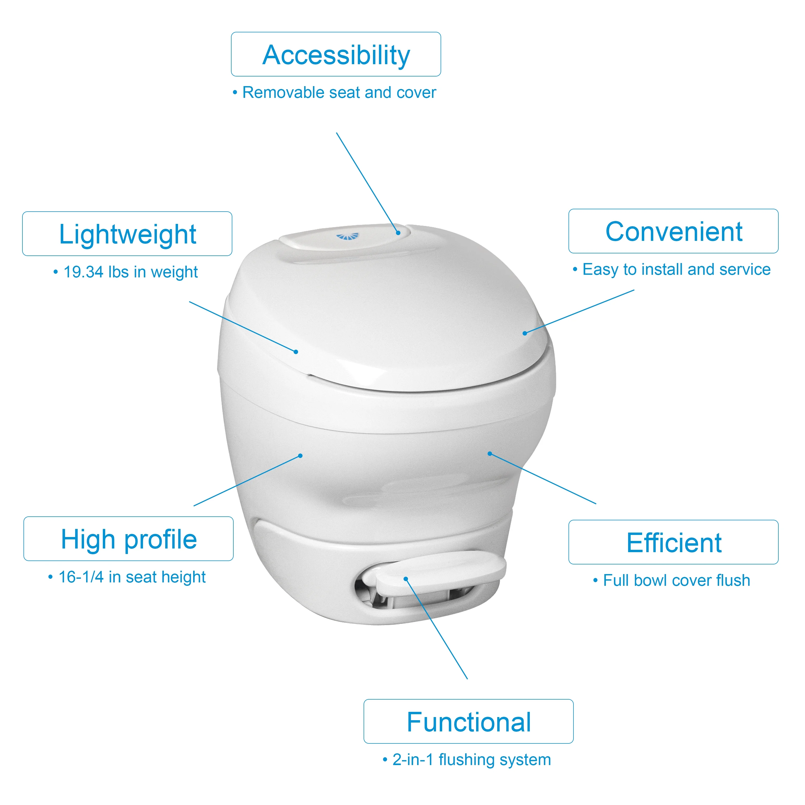 Thetford Aqua - Magic Bravura RV Toilet, High, White, 31084 - 17.87" x 20.18" x 16.56"
