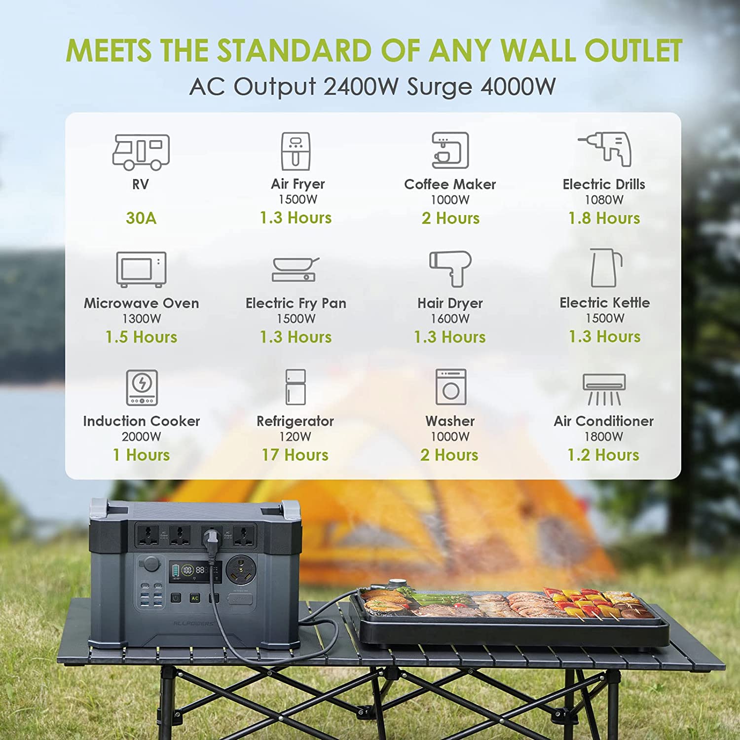 ALLPOWERS MPPT Solar Generator S2000 Pro, 2400W 1500wh Portable Power Station with 2* 200W