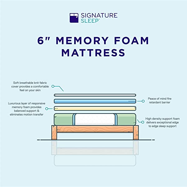 Signature Sleep Memoir 12